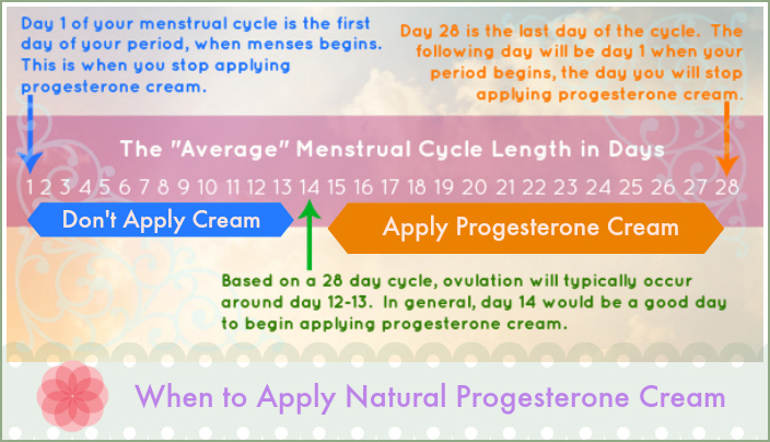 How To Use Natural Progesterone 2